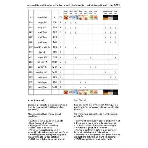 Informations sur l'émail