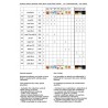 Informations sur l'émail