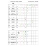Informations sur l'émail